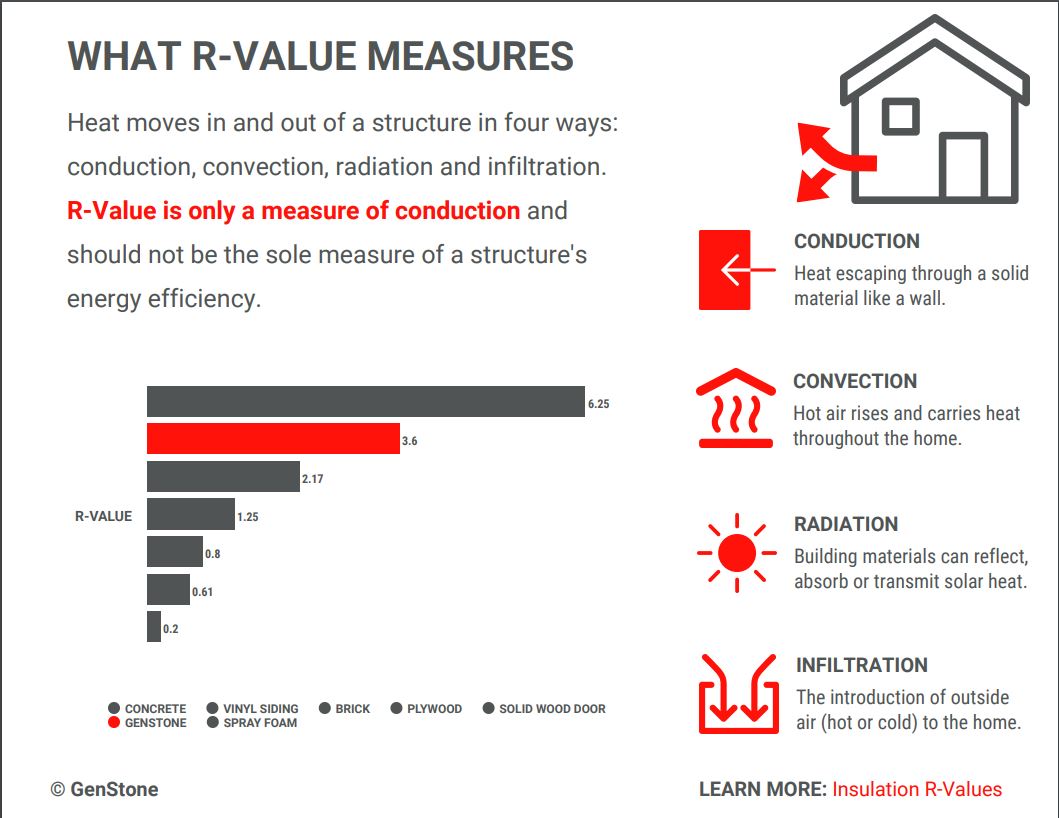 Insulation-Values-Infographic.JPG